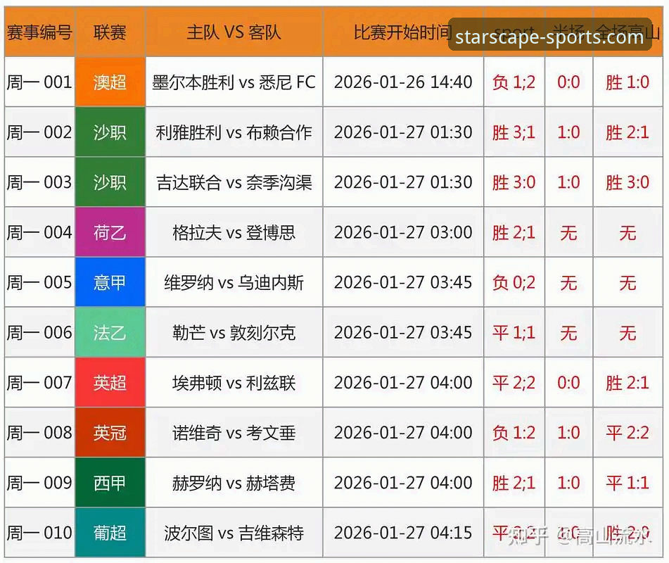 星空体育实时数据 星空体育实时数据 vs 传统赛事信息:谁才是真正的竞技晴雨表?